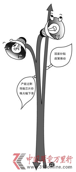 LEDp飺 һ߅^ʣ һ߅a(b)N