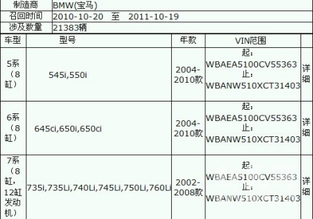 寶馬中國(guó)召回2萬(wàn)輛上海經(jīng)銷(xiāo)商稱(chēng)不知情