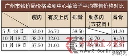豬肉批發(fā)價(jià)連跌市民無(wú)感覺(jué):只因零售商不愿降價(jià)