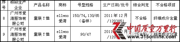 圖片數(shù)據(jù)來源:廣州市質(zhì)量技術(shù)監(jiān)督局網(wǎng)站 圖片數(shù)據(jù)來源:廣州市質(zhì)量技術(shù)監(jiān)督局網(wǎng)站