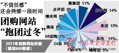 美團(tuán)網(wǎng)否認(rèn)業(yè)績(jī)?cè)旒佟膀_融資” 誠(chéng)信危機(jī)致行業(yè)在今年5月出現(xiàn)滯漲 團(tuán)800數(shù)據(jù)顯示 美團(tuán)網(wǎng)否認(rèn)業(yè)績(jī)?cè)旒佟膀_融資” 誠(chéng)信危機(jī)致行業(yè)在今年5月出現(xiàn)滯漲 團(tuán)800數(shù)據(jù)顯示