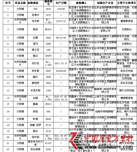 ϸa(chn)Ʒ