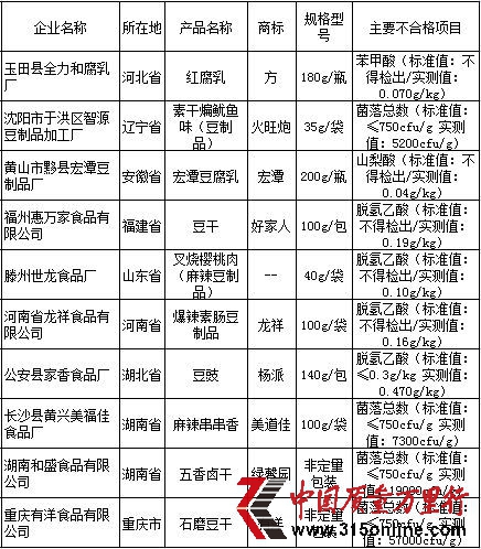  Ʒa(chn)Ʒ|(zh)ұO(jin)鲻ϸa(chn)ƷI(y)YρԴ|(zh)z־W(wng)վ