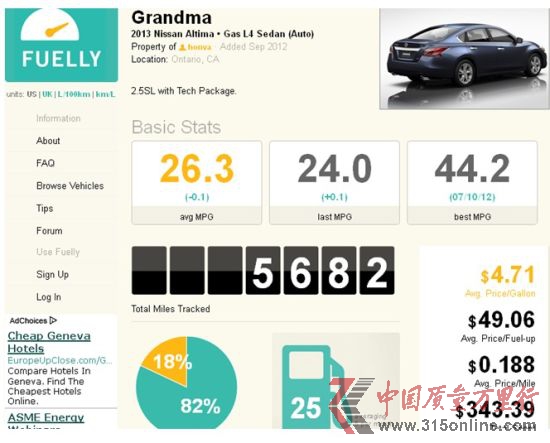 ôWHonva(挍B. Chan)f2013 ծaAltima 2.5SL(˼gײ)5412Ӣ24ͣЅ^(q)͸·{82%18%ͺĞ44.2mpg(5.35/ٹ)ƽͺ26.4mpg(_8.95/ٹ)