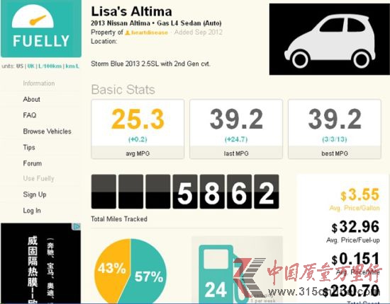 ôWHonva(挍B. Chan)f2013 ծaAltima 2.5SL(˼gײ)5412Ӣ24ͣЅ^(q)͸·{82%18%ͺĞ44.2mpg(5.35/ٹ)ƽͺ26.4mpg(_8.95/ٹ)